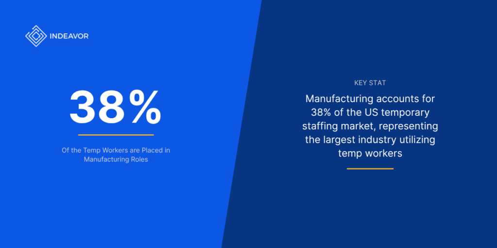 Temp Workers Statisitcs