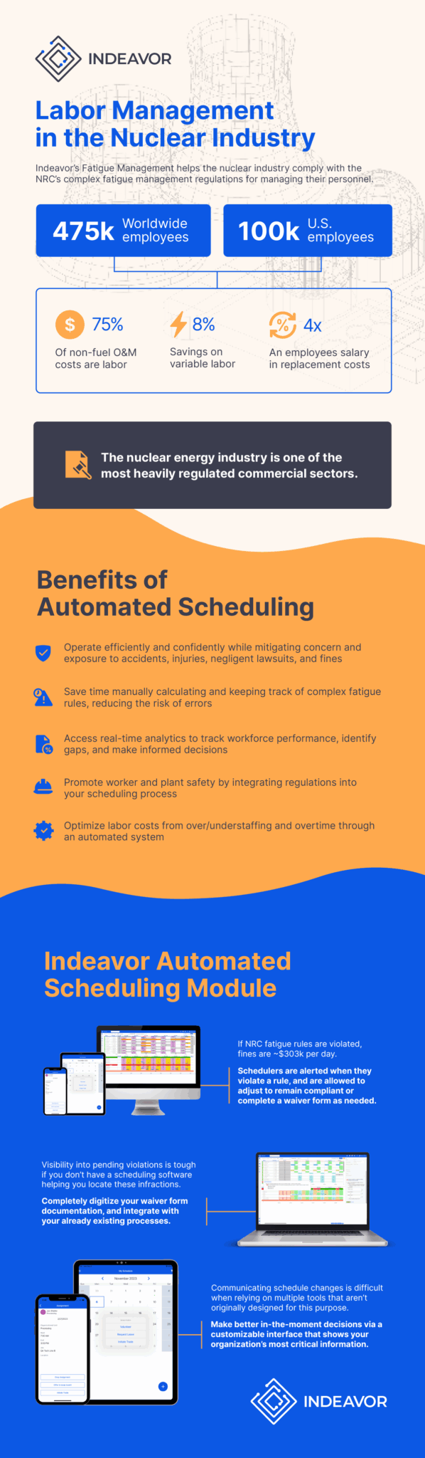 Labor Management In The Nuclear Industry