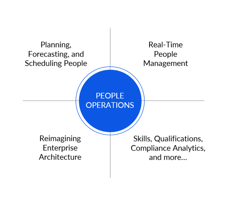 People Operations Chart