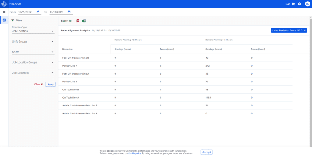 Labor Deviation Score