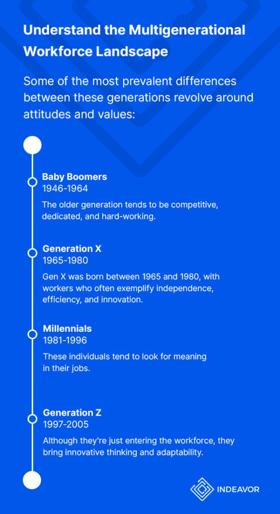 02 Understand The Multigenerational Workforce Landscape Pinterest