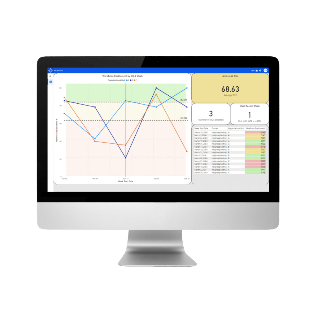 Workforce Enablement