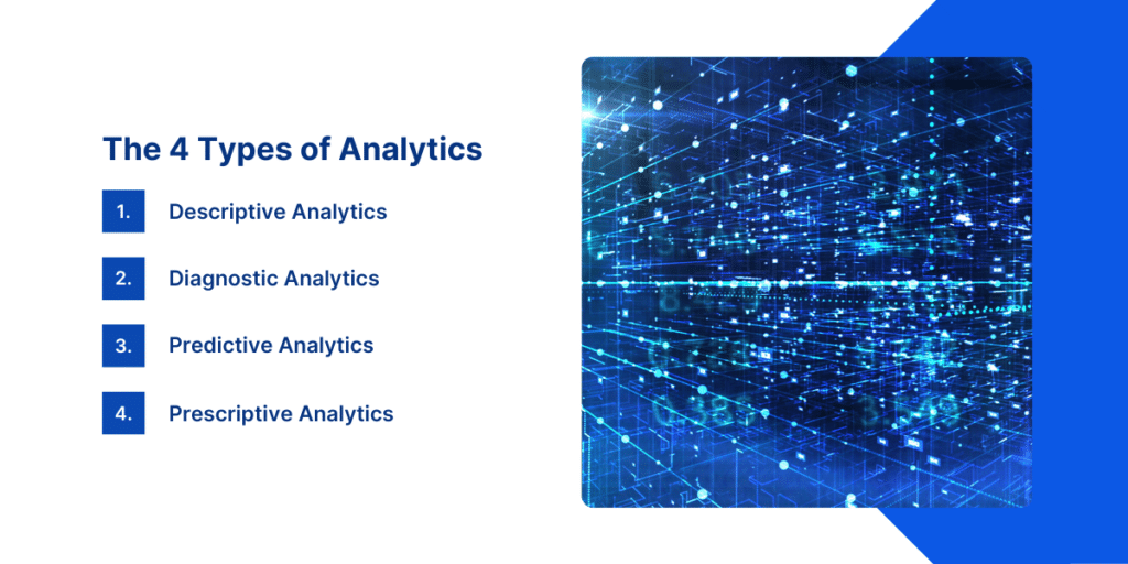 Predictive Analytics Vs Prescriptive Analytics List