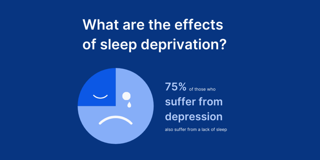 Sleep Deprivation