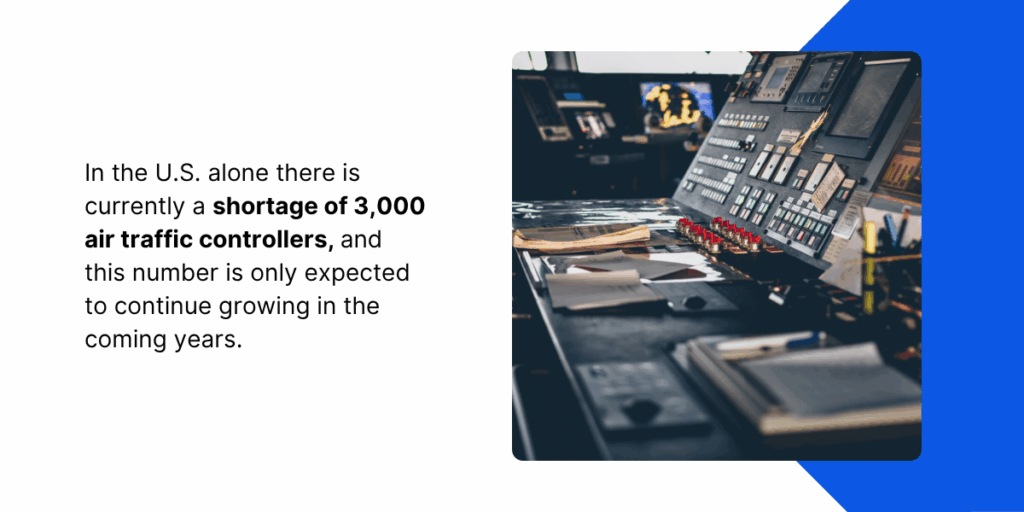 Air Traffic Controller Statistic
