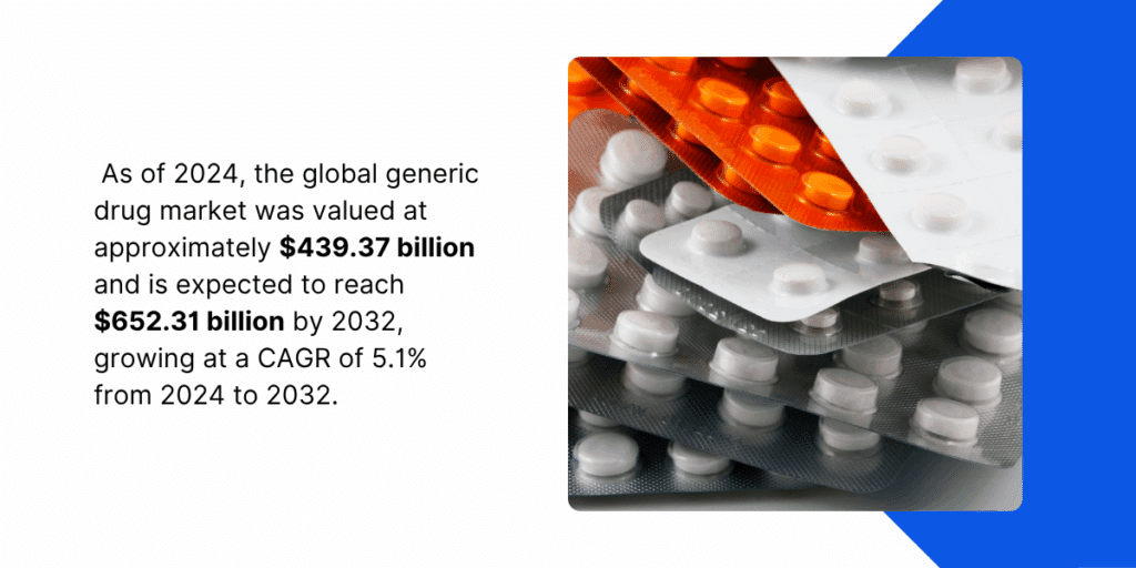 Generic Drugs Statistic