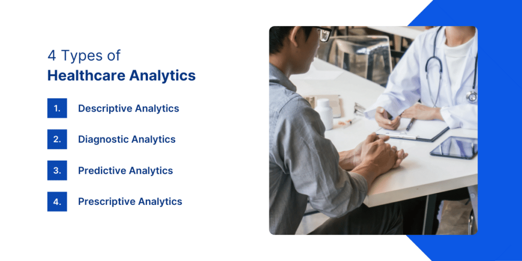 Types Of Healthcare Analytics