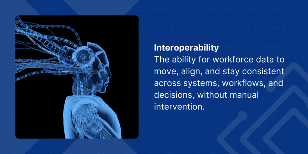 Interoperability Definition