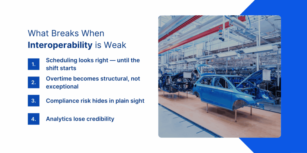 Weak Interoperability List