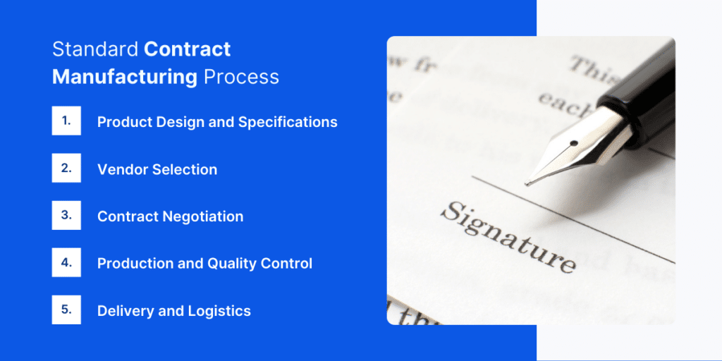 Contract Manufacturing Process