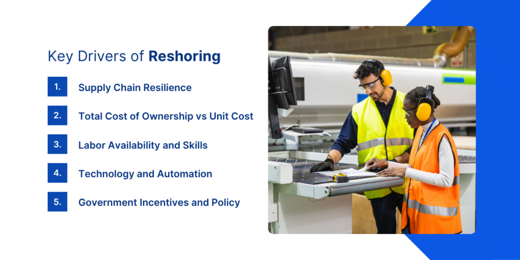 Drivers Of Reshoring