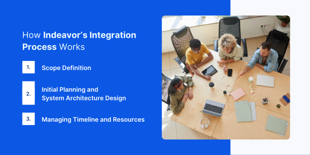 Indeavor's Saas Integrations Process List