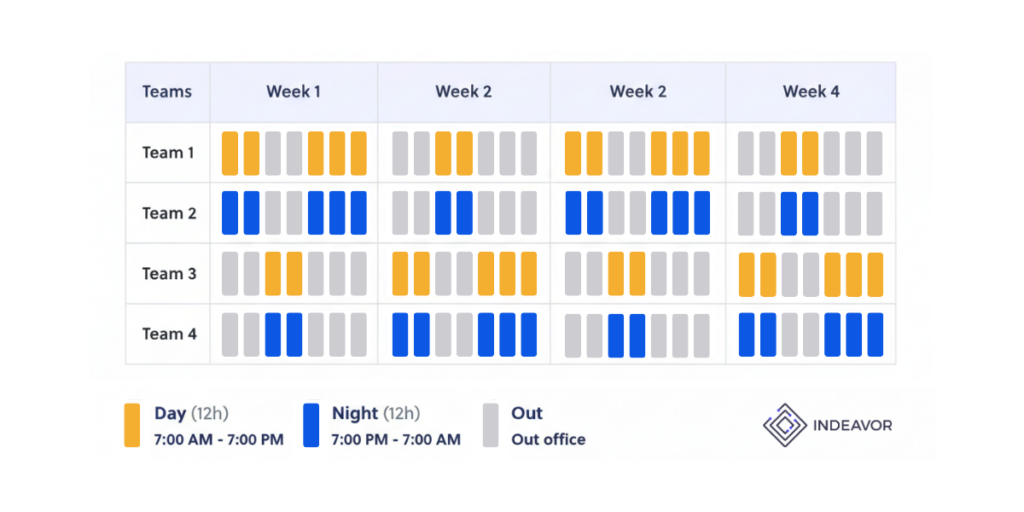 Panama Shift Schedule