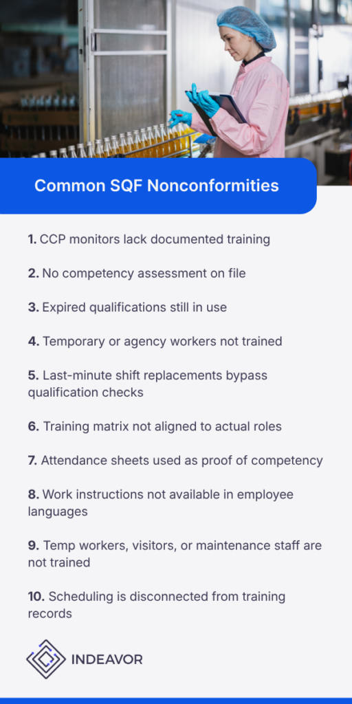 Common Sqf Nonconformities