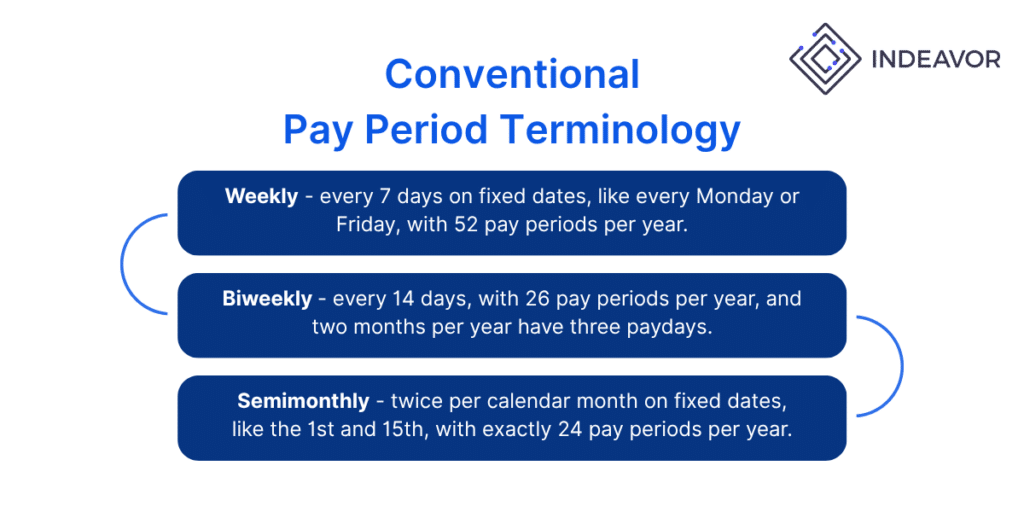Pay Period Terminology