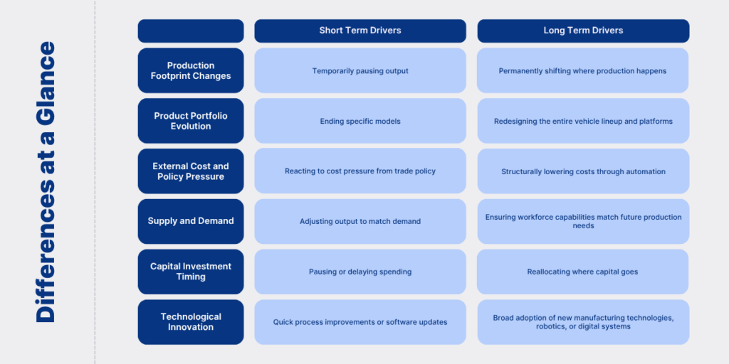 Automotive Layoffs Short Term Vs. Long Term Drivers