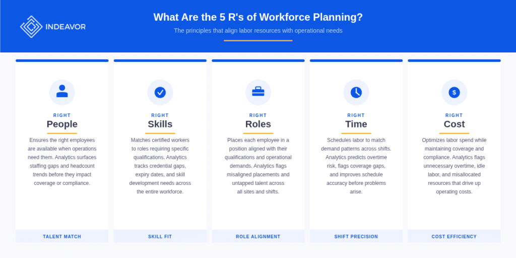 5 R's Of Workforce Planning
