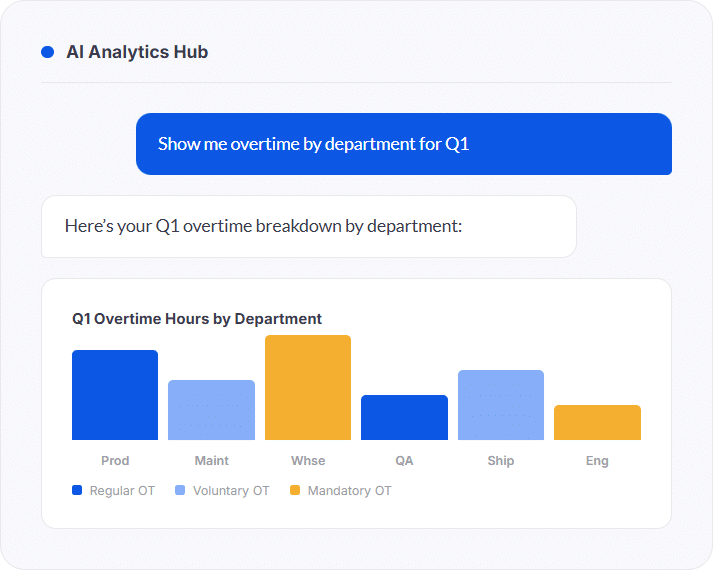Ai Analytics Hub