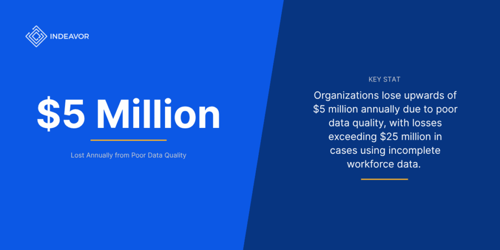 Poor Data Quality Costs - What is Workforce Analytics