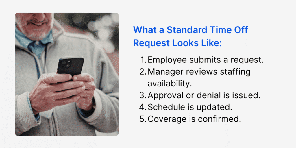 Standard Time Off Request