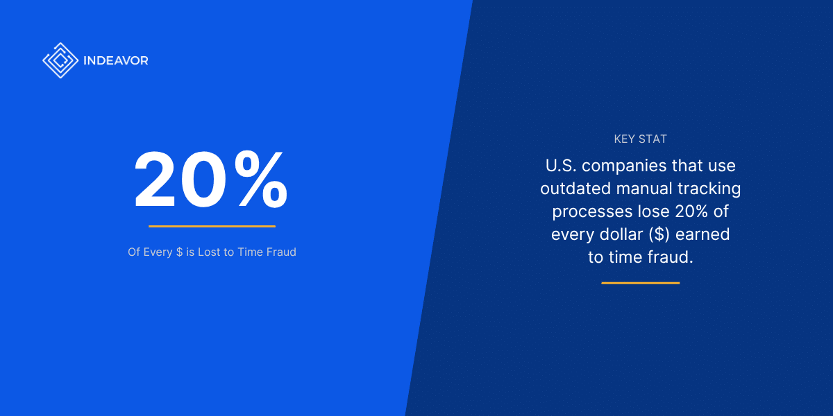 Time Fraud Costs