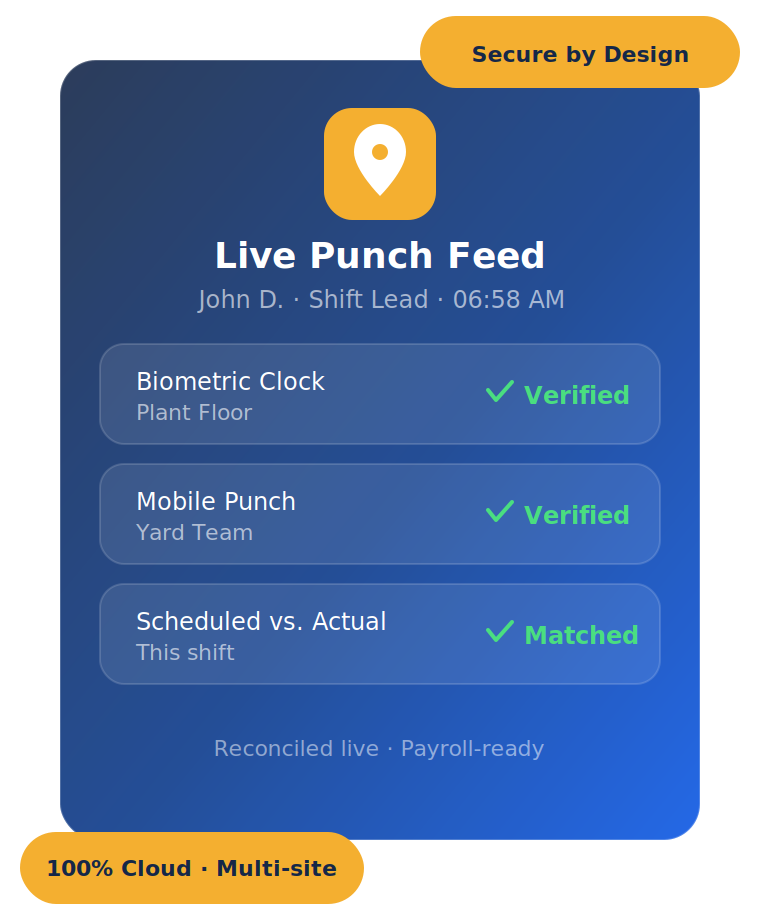 Live Punch Feed Indeavor Time & Attendance
