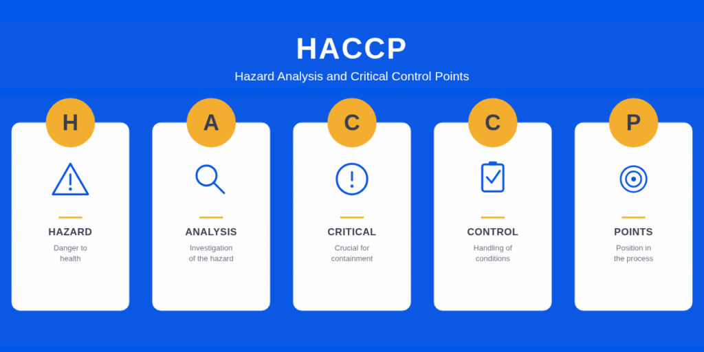 What is Haccp