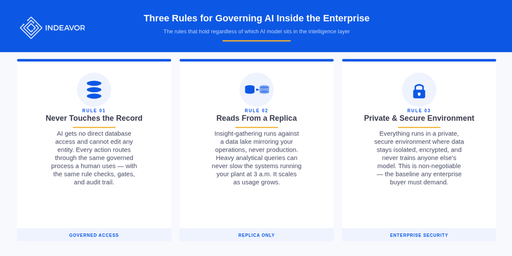 3 Rules Of Ai Governance