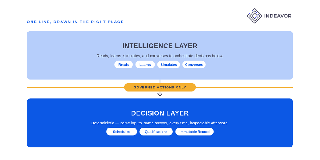 Ai Decision Intelligence Layer