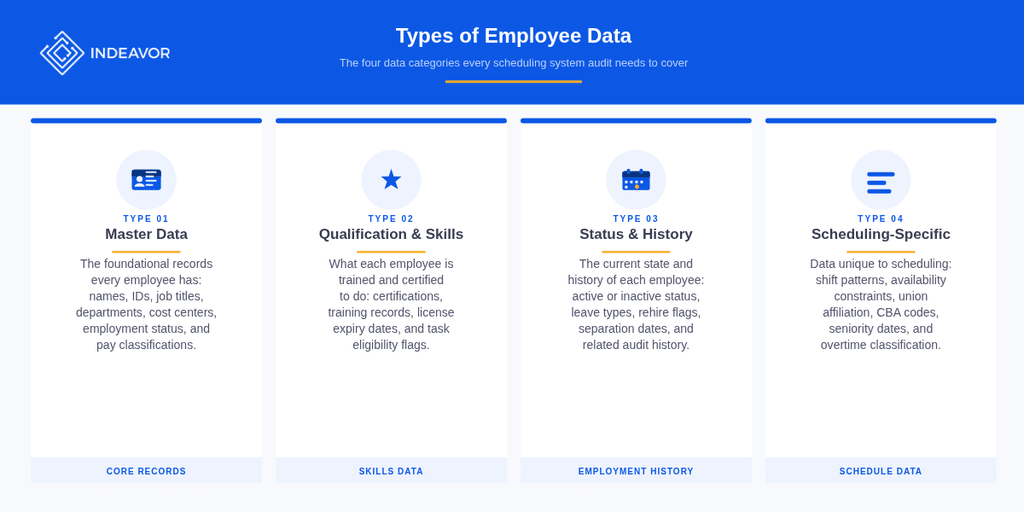 The 4 Types Of Employee Data
