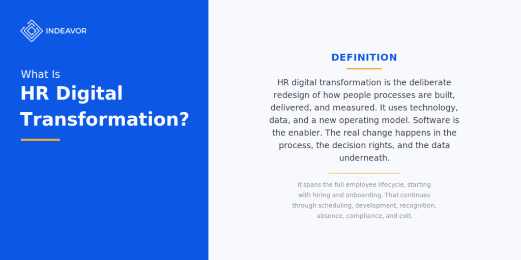 What Is Hr Digital Transformation