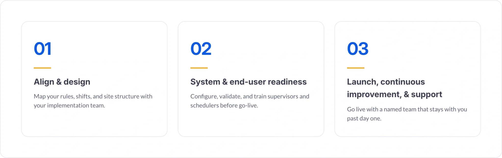 Implementation Phases 1 through 3